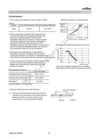 GRM31A5C2J221JW01D Datasheet Page 16