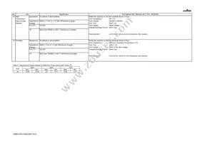 GRM31C5C1H563JA01K Datasheet Page 4