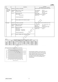 GRM31C5C2A104JA01L Datasheet Page 4