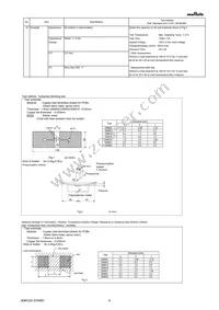 GRM31CR60E227ME11L Datasheet Page 4