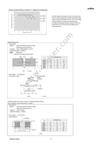 GRM31CR71C106MA12L Datasheet Page 4