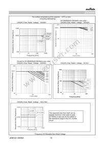 GRM32D7U2E333JW31L Datasheet Page 10