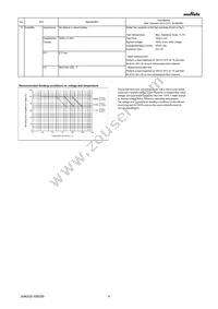 GRM32EC80E337ME05L Datasheet Page 4