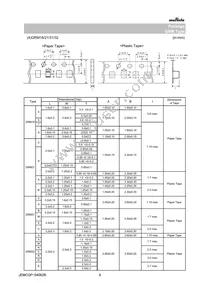 GRM32EC80G227ME05L Datasheet Page 8