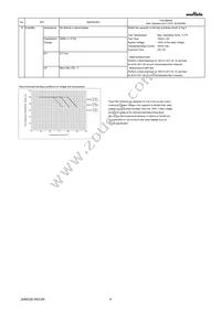 GRM32ER60J227ME05L Datasheet Page 4