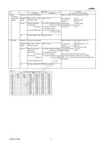 GRM32ER71H106MA12L Datasheet Page 4