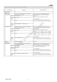 GRT033R60J104ME01D Datasheet Page 2