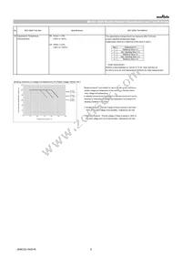 GRT033R60J104ME01D Datasheet Page 6