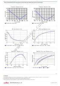 GRT155C81E105KE13D Datasheet Page 2