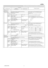 GRT155R70J105KE01D Datasheet Page 2