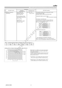 GRT155R70J105KE01D Datasheet Page 6