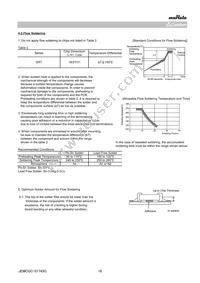 GRT188C80G105ME01D Datasheet Page 18