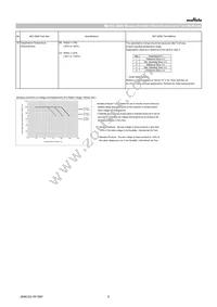 GRT188C80J475ME01D Datasheet Page 6