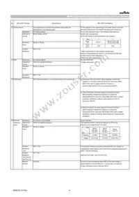 GRT188C81C105KE13D Datasheet Page 4