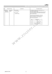 GRT188C81C105KE13D Datasheet Page 6