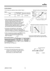 GRT188C81C475KE13D Datasheet Page 18