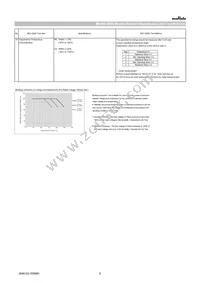 GRT188R60G106ME13D Datasheet Page 6