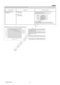 GRT188R61A106ME13D Datasheet Page 6