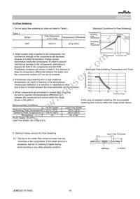 GRT188R61A225ME13D Datasheet Page 18