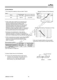 GRT188R61E106ME13D Datasheet Page 18