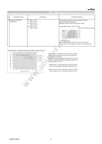GRT188R61H225ME13D Datasheet Page 6