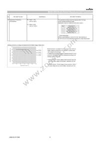 GRT188R6YA225ME13D Datasheet Page 6