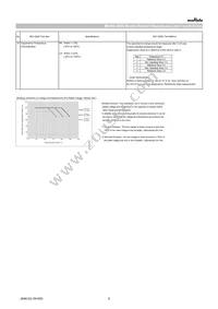 GRT21BR61A106ME01L Datasheet Page 6