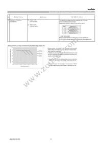 GRT21BR61C106ME01L Datasheet Page 6