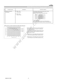 GRT21BR61H225ME13L Datasheet Page 6