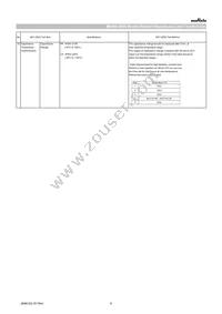 GRT31CC81C335ME01L Datasheet Page 6