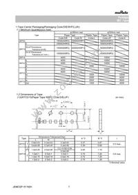 GRT31CC81H155KE01L Datasheet Page 7