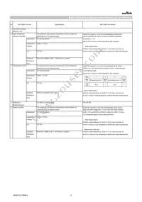 GRT31CR61C226KE01L Datasheet Page 2