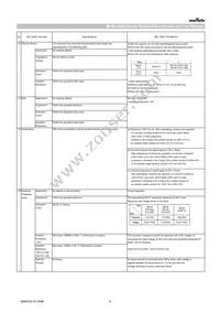 GRT32DR61C106ME01L Datasheet Page 4