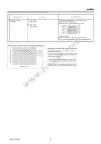 GRT32EC81A476ME13L Datasheet Page 6