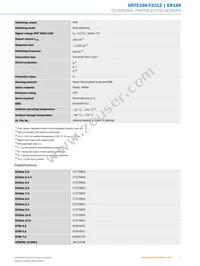 GRTE18S-F231Z Datasheet Page 3