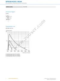 GRTE18S-N2342 Datasheet Page 4