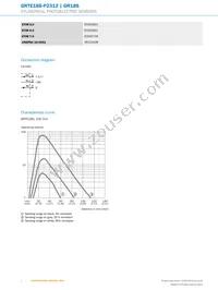 GRTE18S-P2312 Datasheet Page 4