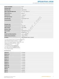 GRTE18S-P2349 Datasheet Page 3