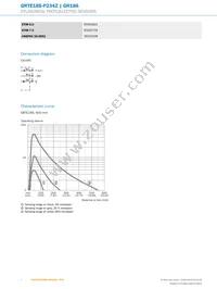 GRTE18S-P234Z Datasheet Page 4