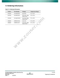 GS1528ACTAE3D Datasheet Page 17