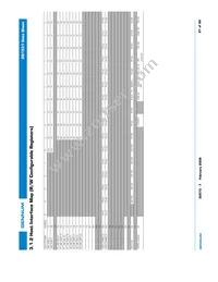 GS1531-CB Datasheet Page 21