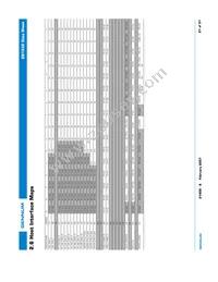 GS1532-CFE3 Datasheet Page 21