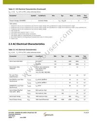 GS1535BCFUE3 Datasheet Page 11