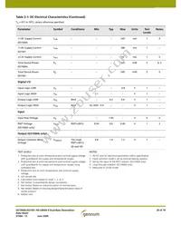 GS1561-CFTE3 Datasheet Page 20