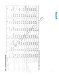 GS9021ACFUE3 Datasheet Page 19