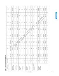 GS9021ACFUE3 Datasheet Page 20