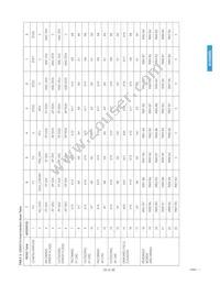 GS9021ACFUE3 Datasheet Page 20