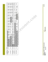 GS9090ACNE3 Datasheet Page 16