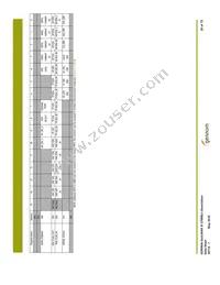 GS9090ACNE3 Datasheet Page 20