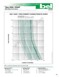 GSAP 15 Datasheet Page 2